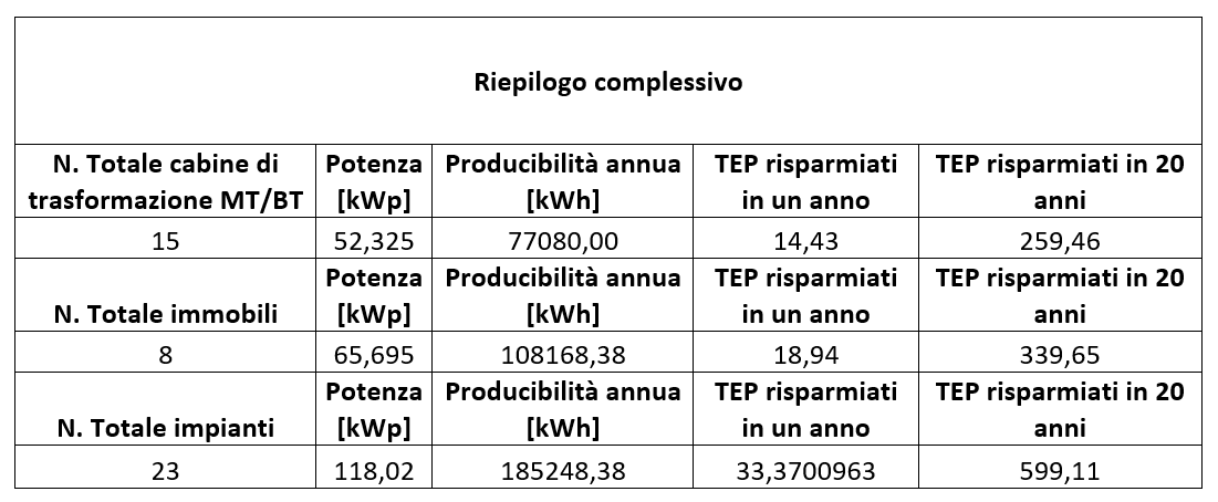 TABELLA